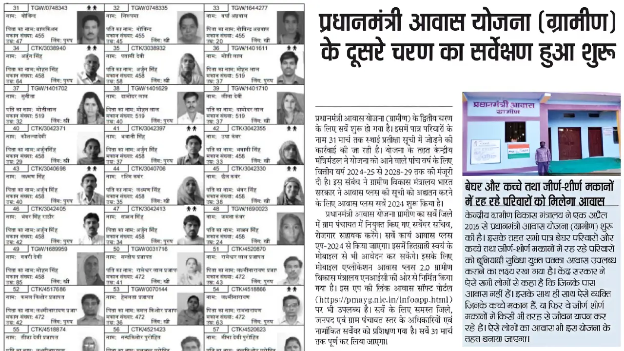 PM Awas Yojana Survey